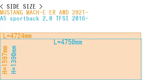 #MUSTANG MACH-E ER AWD 2021- + A5 sportback 2.0 TFSI 2016-